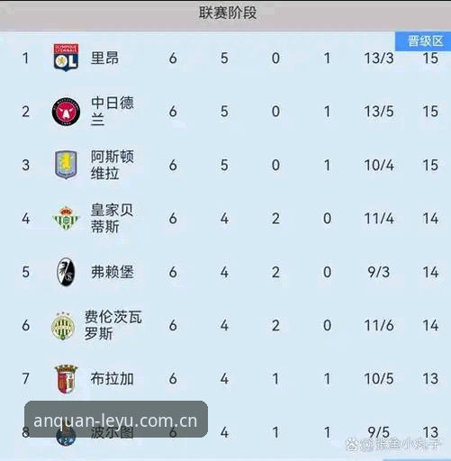 阿斯顿维拉30年首冠！欧联杯决赛全流程复盘说明