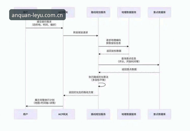 资深体育爱好者实战经验：乐鱼官网登录全流程安全指南