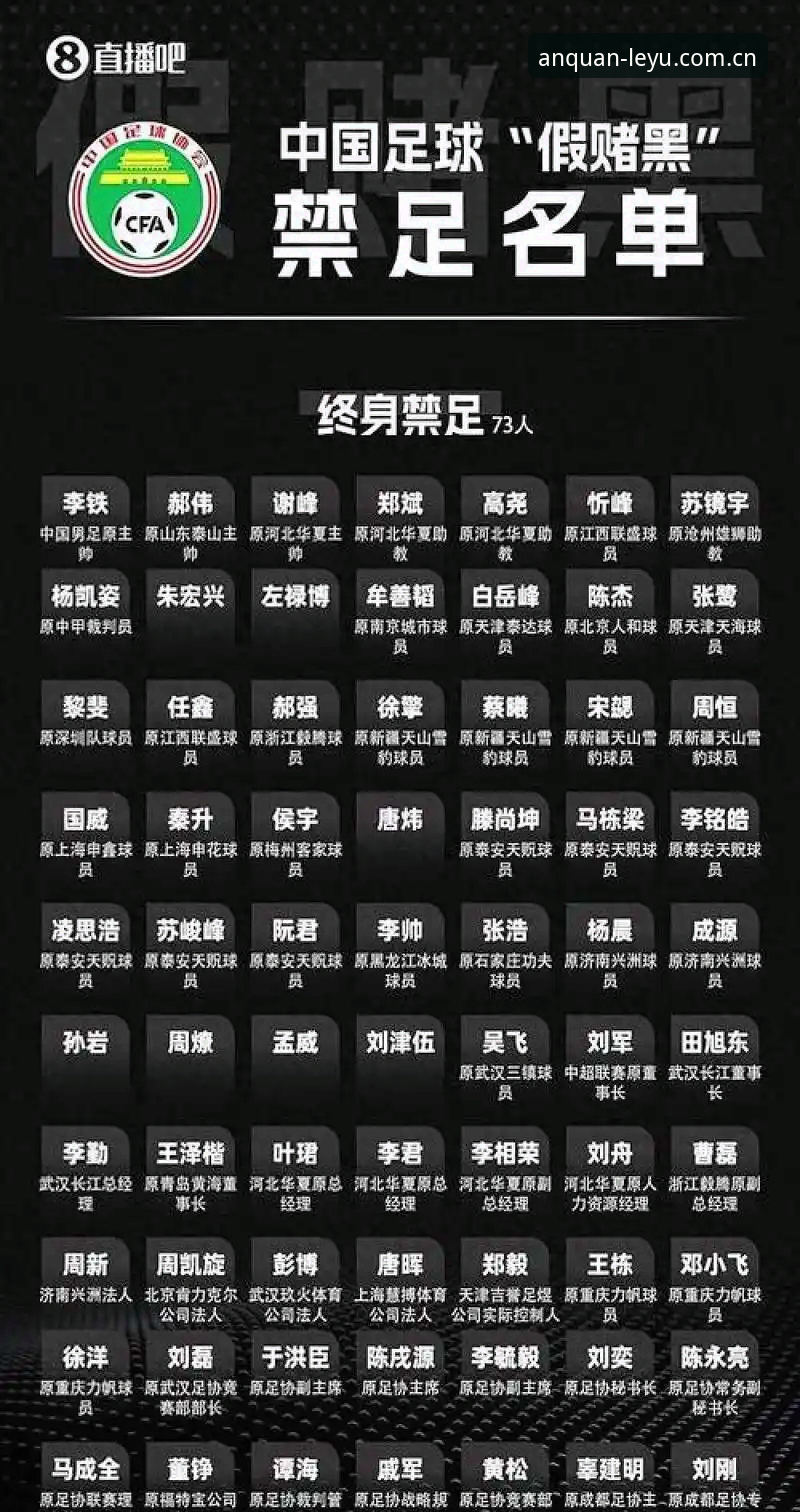 足协第三批禁足名单详解：65人受罚，体育诚信再受考验